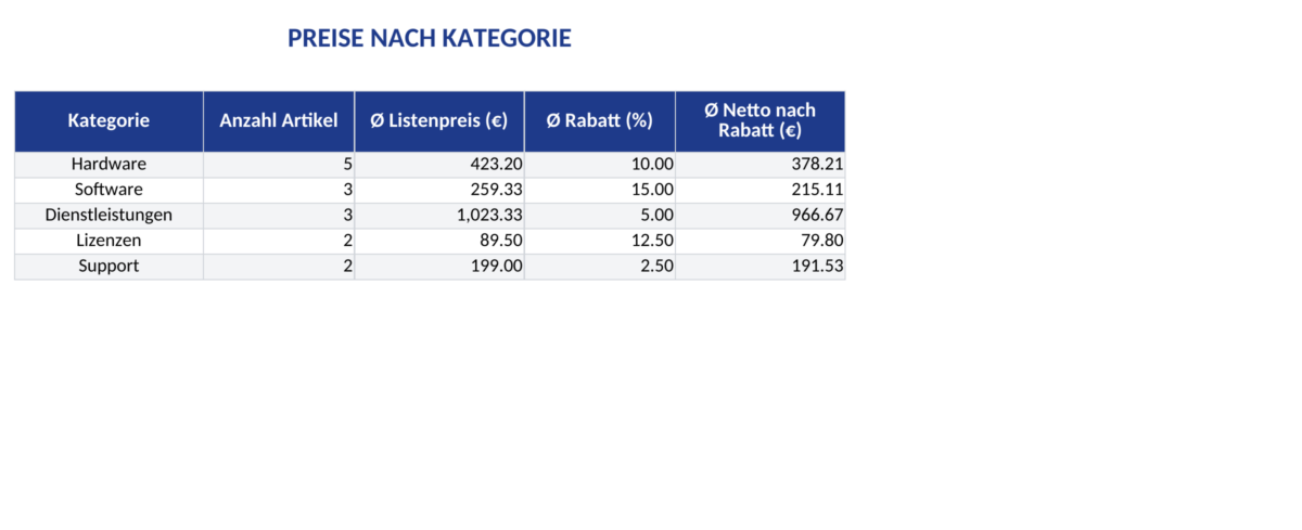 Auswertung nach Kategorie — Vorschau der am 9. Oktober 2026 überarbeiteten Excel-Datei