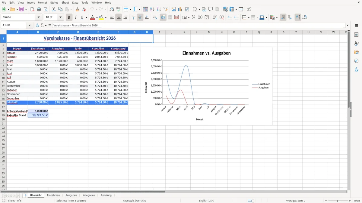 Abbildung 1: Tabellenblatt Übersicht - einnahmen-ausgaben verein excel vorlage Excel-Vorlage