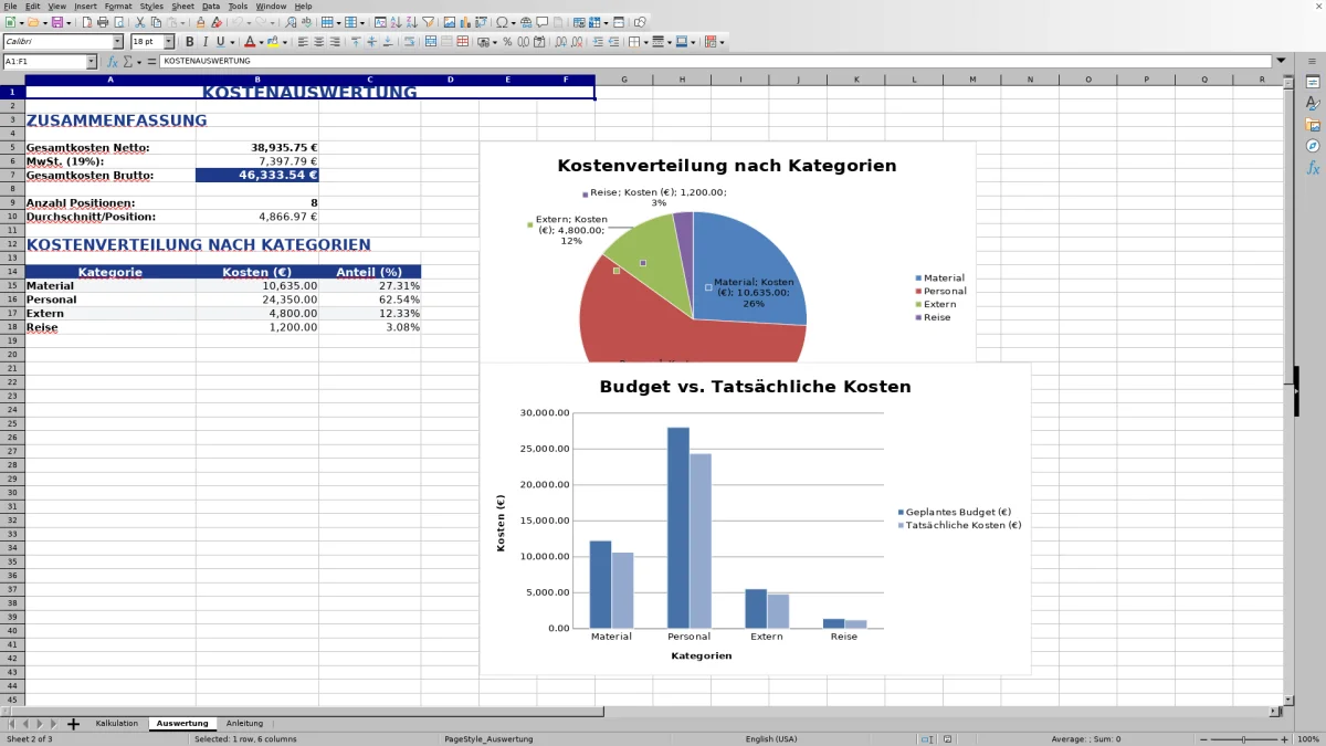 Abbildung 2: Tabellenblatt Auswertung - excel kalkulation vorlage Excel-Vorlage