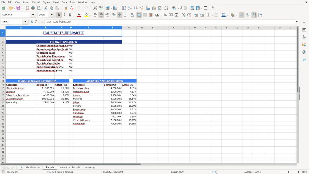 Abbildung 2: Tabellenblatt Übersicht - haushaltsplan verein excel vorlage Excel-Vorlage