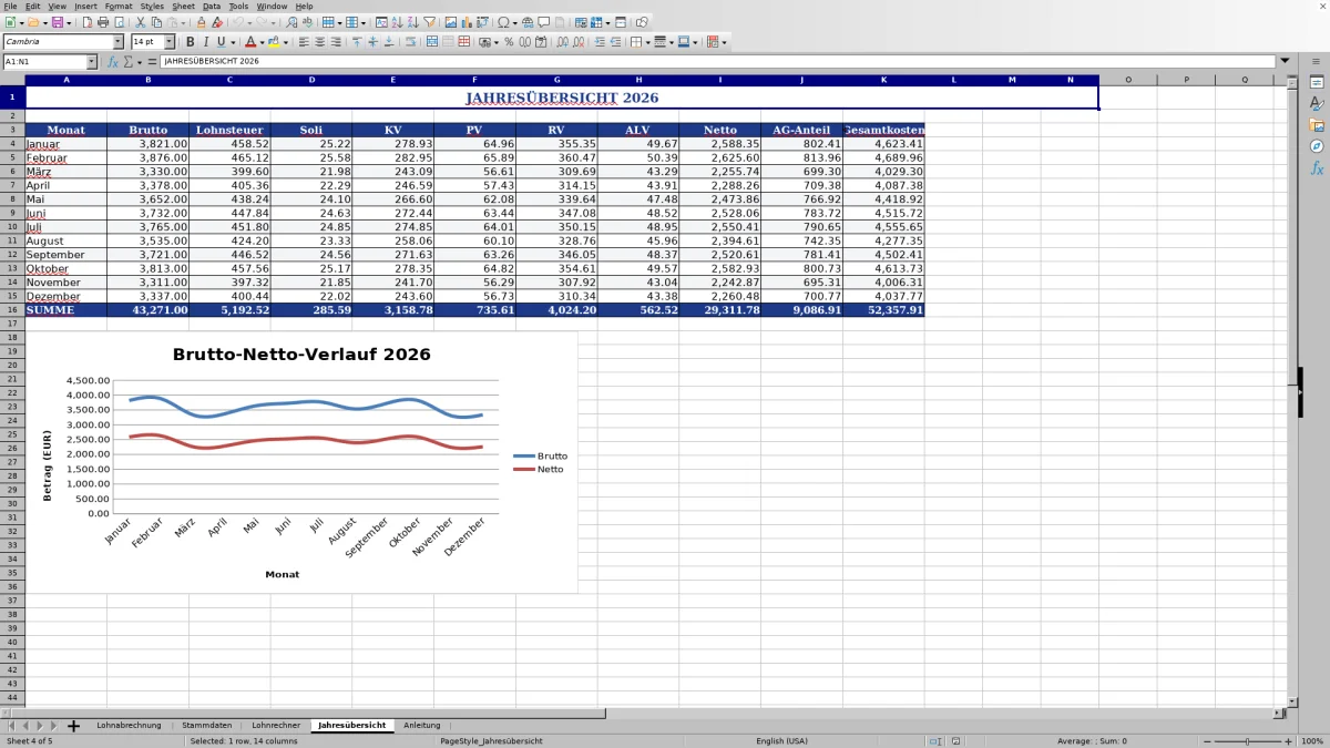 Abbildung 4: Tabellenblatt Jahresübersicht - lohnabrechnung muster datev excel Excel-Vorlage