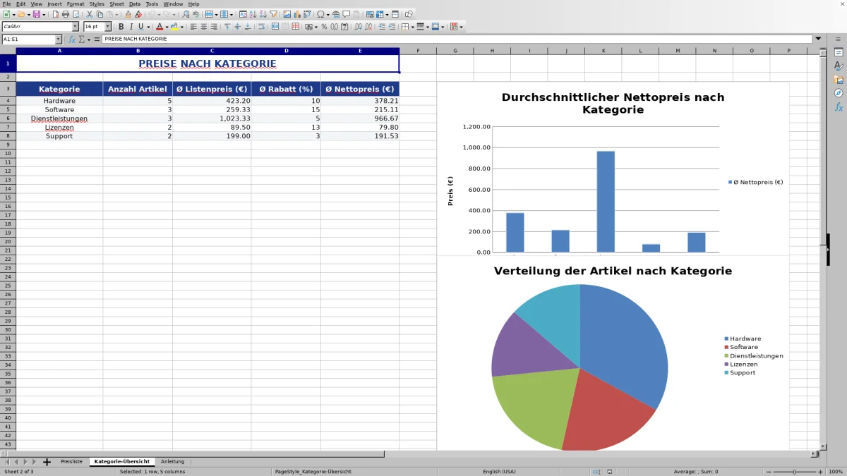 Abbildung 2: Tabellenblatt Kategorie-Übersicht - preisliste excel vorlage Excel-Vorlage