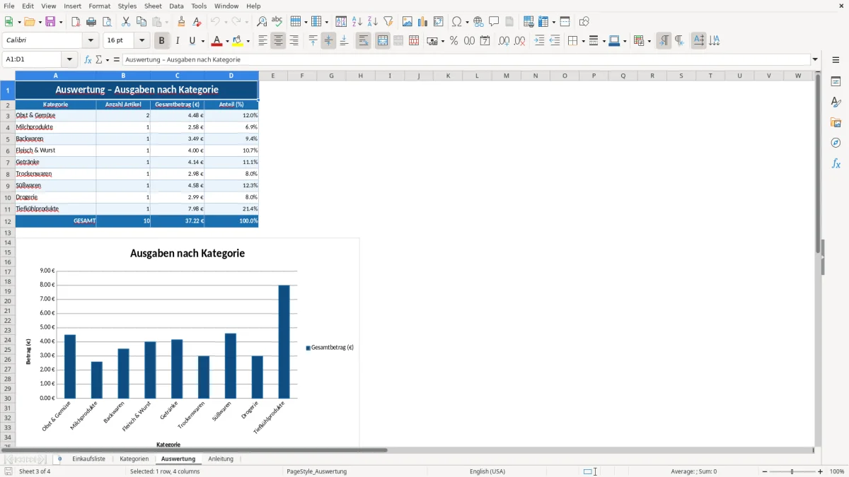 Abbildung 3: Tabellenblatt Auswertung - Einkaufsliste Wocheneinkauf Excel Vorlage kostenlos Excel-Vorlage