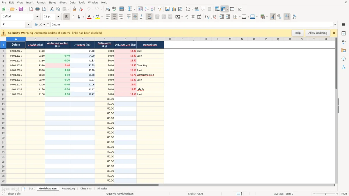 Abbildung 2: Tabellenblatt Gewichtsdaten - Gewichtstracker abnehmen Excel Vorlage kostenlos Excel-Vorlage