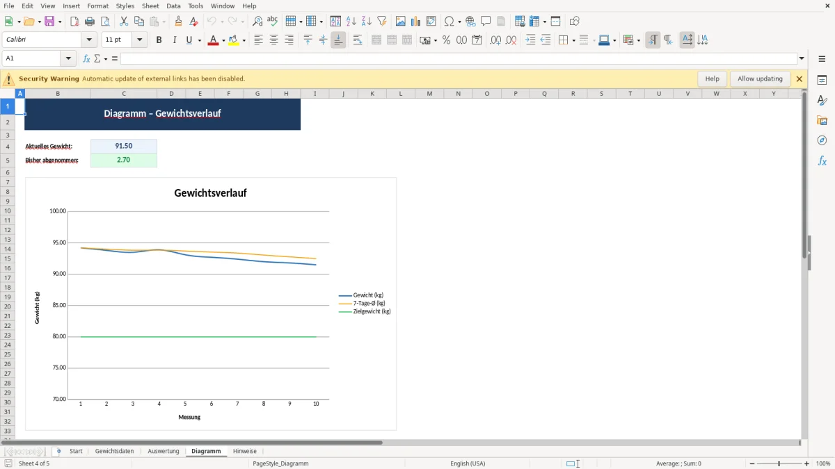 Abbildung 4: Tabellenblatt Diagramm - Gewichtstracker abnehmen Excel Vorlage kostenlos Excel-Vorlage
