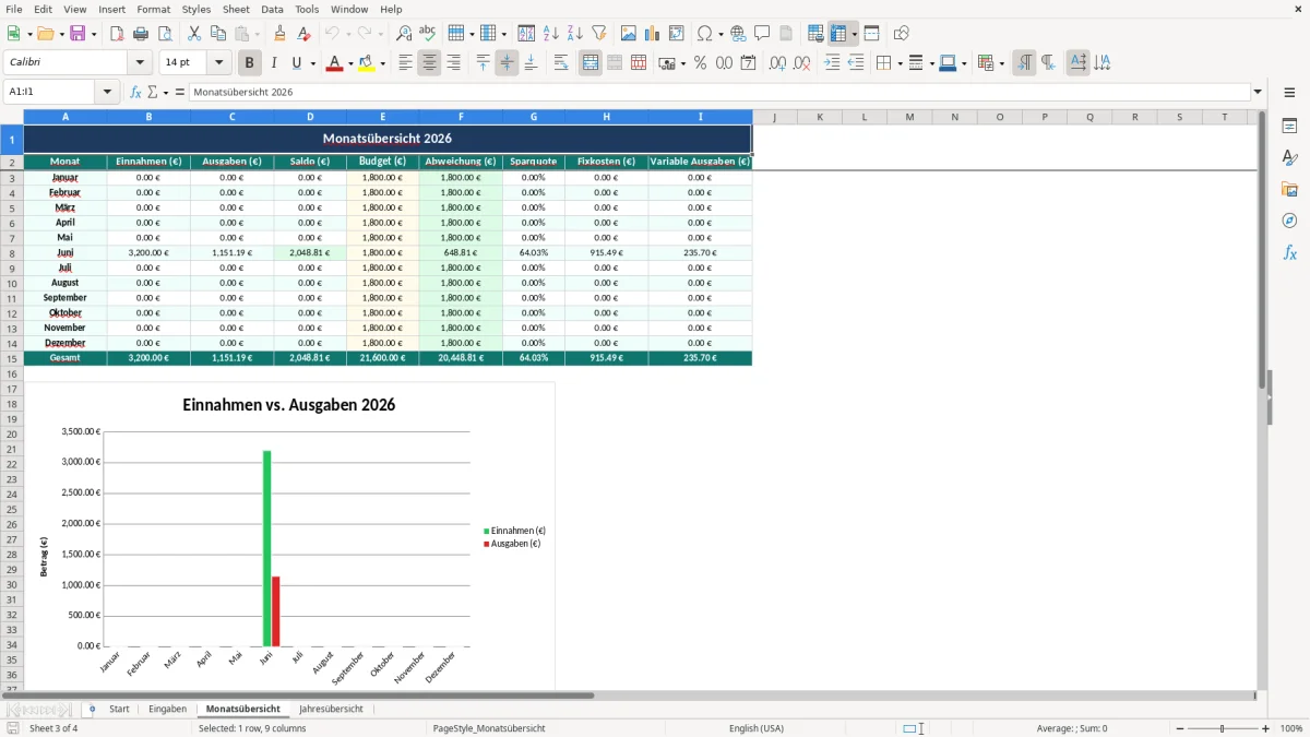 Abbildung 3: Tabellenblatt Monatsübersicht - Haushaltsbuch führen Excel Vorlage kostenlos Excel-Vorlage