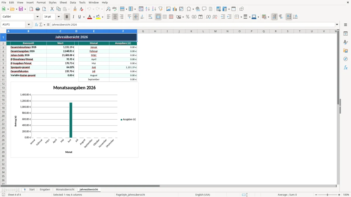 Abbildung 4: Tabellenblatt Jahresübersicht - Haushaltsbuch führen Excel Vorlage kostenlos Excel-Vorlage