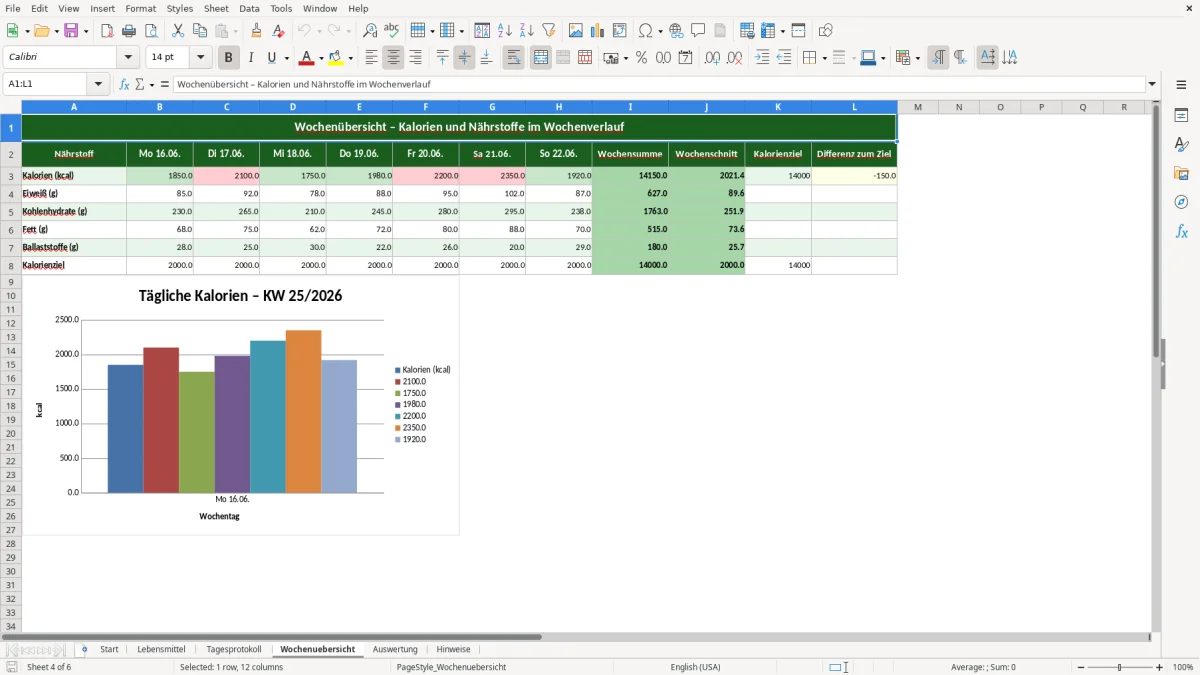 Abbildung 4: Tabellenblatt Wochenuebersicht - Kalorientabelle Ernährung Excel Vorlage Excel-Vorlage