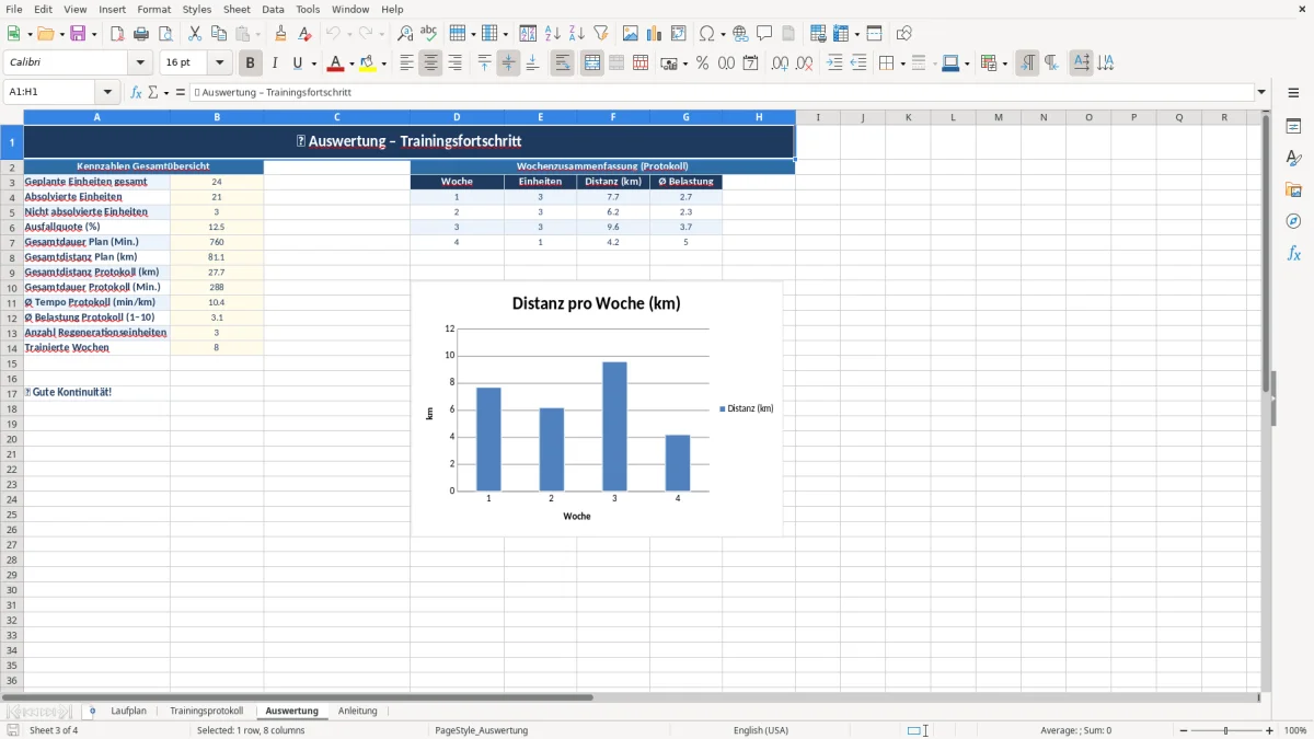 Abbildung 3: Tabellenblatt Auswertung - Laufplan Anfänger Excel Vorlage Excel-Vorlage