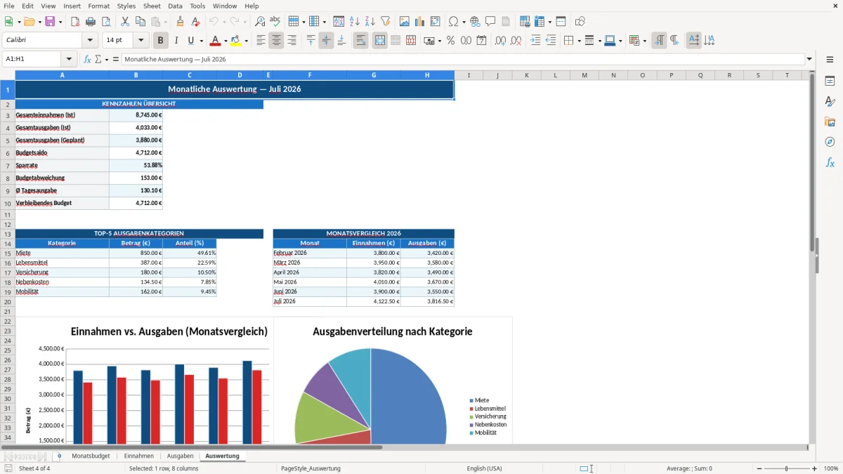 Abbildung 4: Tabellenblatt Auswertung - Monatsbudget privat Excel Vorlage Excel-Vorlage