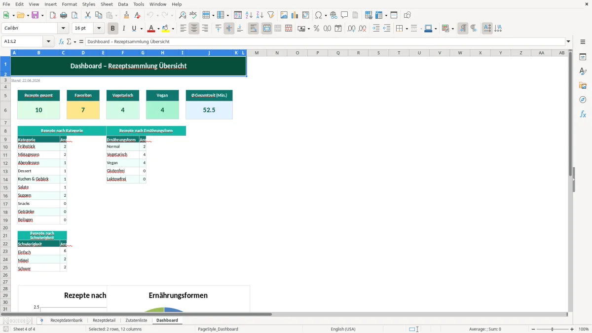 Abbildung 4: Tabellenblatt Dashboard - Rezeptsammlung Excel Vorlage kostenlos Excel-Vorlage
