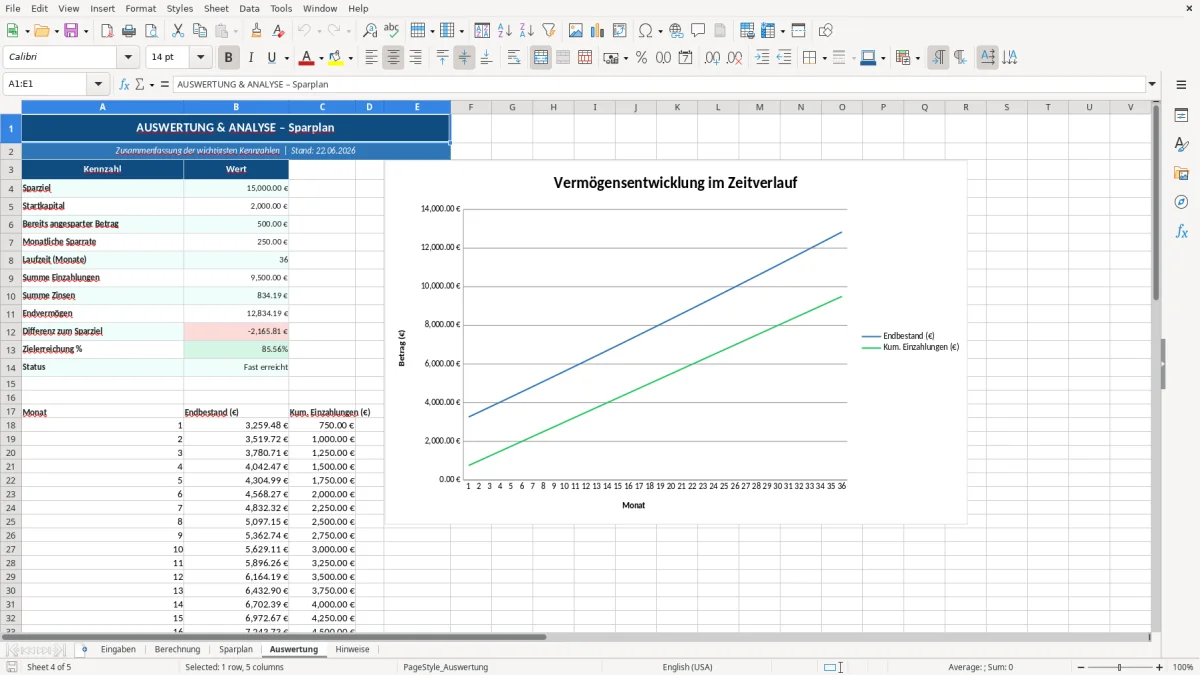 Abbildung 4: Tabellenblatt Auswertung - Sparplan erstellen Excel Vorlage Excel-Vorlage