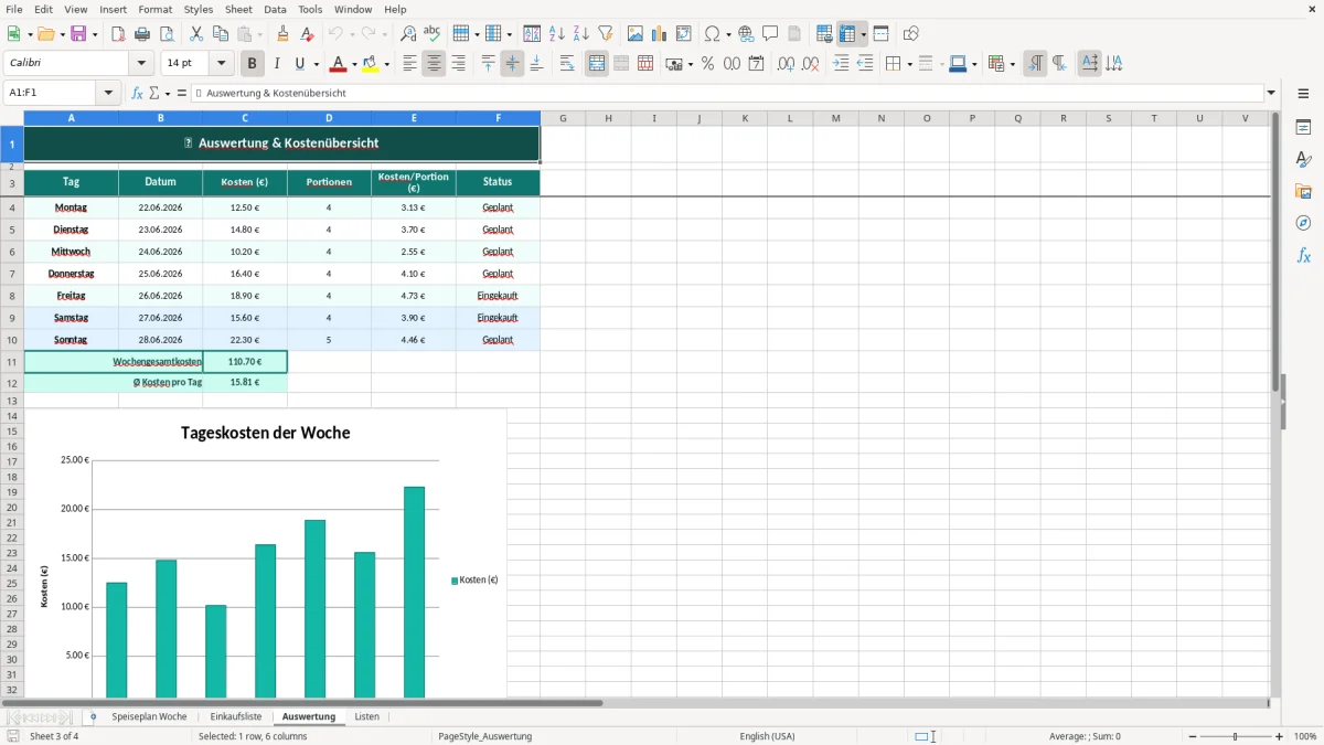 Abbildung 3: Tabellenblatt Auswertung - Speiseplan Woche Excel Vorlage Excel-Vorlage