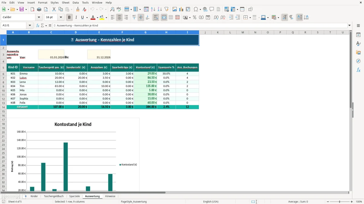 Abbildung 4: Tabellenblatt Auswertung - Taschengeld Kinder Excel Vorlage Excel-Vorlage