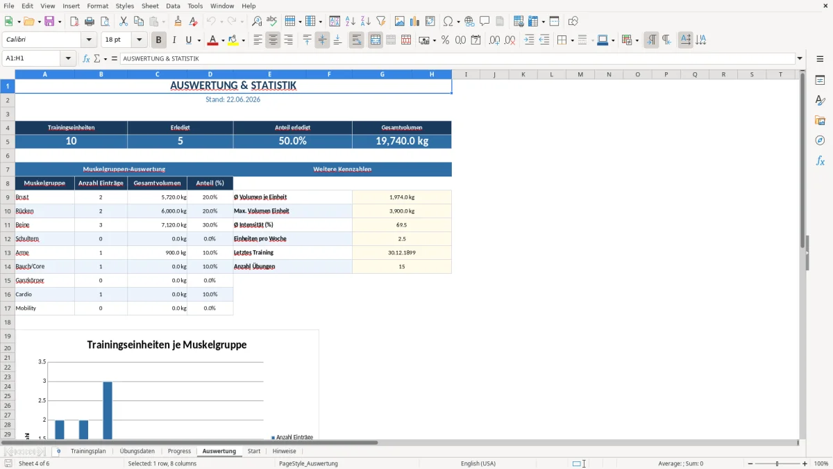 Abbildung 4: Tabellenblatt Auswertung - Trainingsplan Fitness Excel Vorlage kostenlos Excel-Vorlage