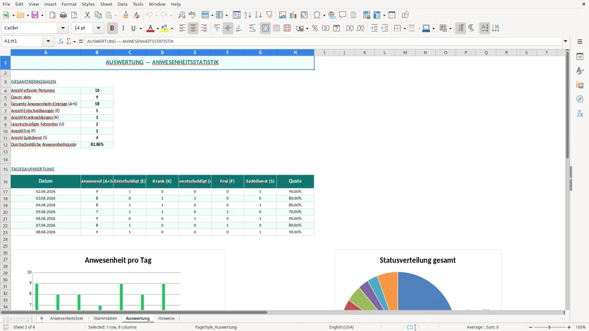 Abbildung 3: Tabellenblatt Auswertung - anwesenheitsliste vorlage excel Excel-Vorlage