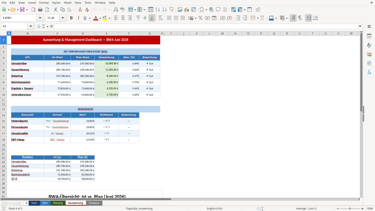 Abbildung 4: Tabellenblatt Auswertung - bwa excel vorlage Excel-Vorlage
