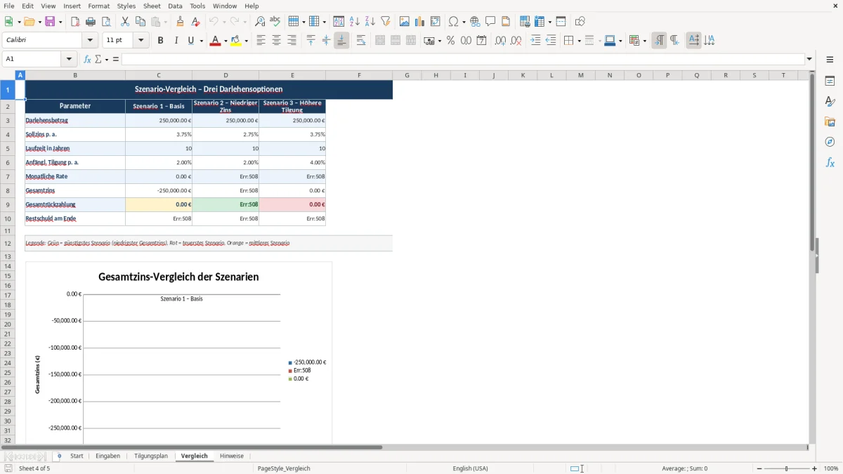 Abbildung 4: Tabellenblatt Vergleich - darlehensrechner excel vorlage kostenlos Excel-Vorlage