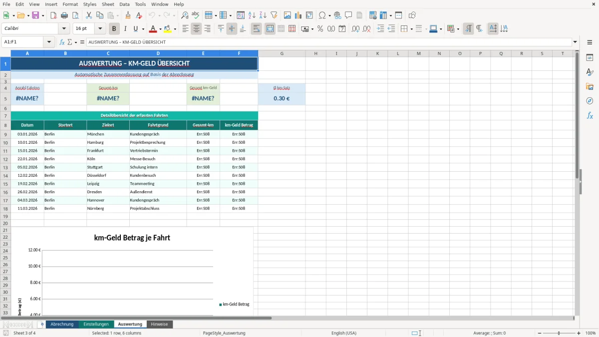 Abbildung 3: Tabellenblatt Auswertung - km geld abrechnung vorlage excel kostenlos Excel-Vorlage