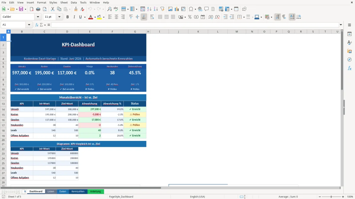 Abbildung 1: Tabellenblatt Dashboard - kpi dashboard excel vorlage kostenlos Excel-Vorlage