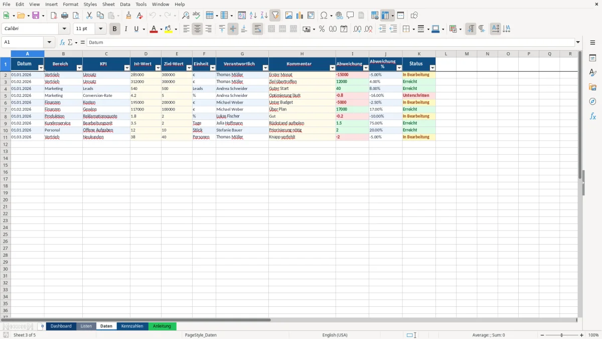 Abbildung 3: Tabellenblatt Daten - kpi dashboard excel vorlage kostenlos Excel-Vorlage