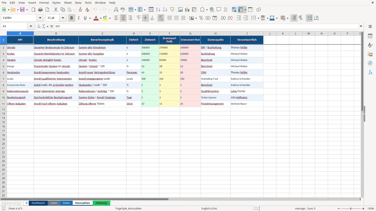 Abbildung 4: Tabellenblatt Kennzahlen - kpi dashboard excel vorlage kostenlos Excel-Vorlage