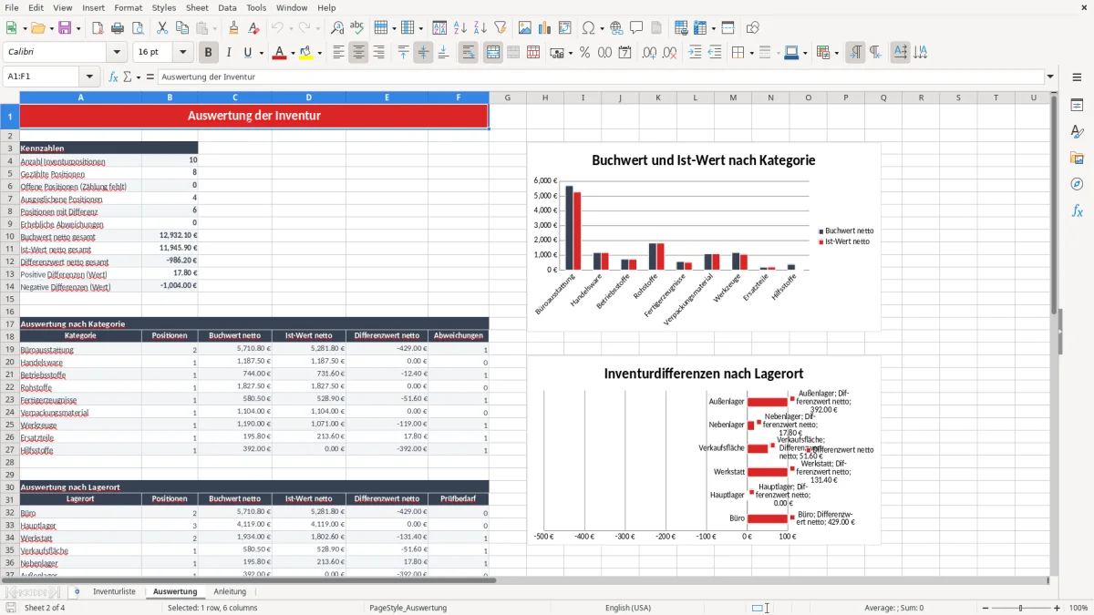 Abbildung 2: Tabellenblatt Auswertung - inventurliste vorlage excel Excel-Vorlage