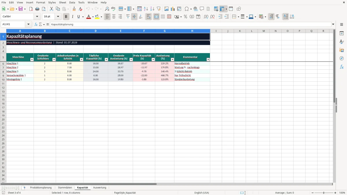 Abbildung 3: Tabellenblatt Kapazität - produktionsplanung excel vorlage kostenlos Excel-Vorlage