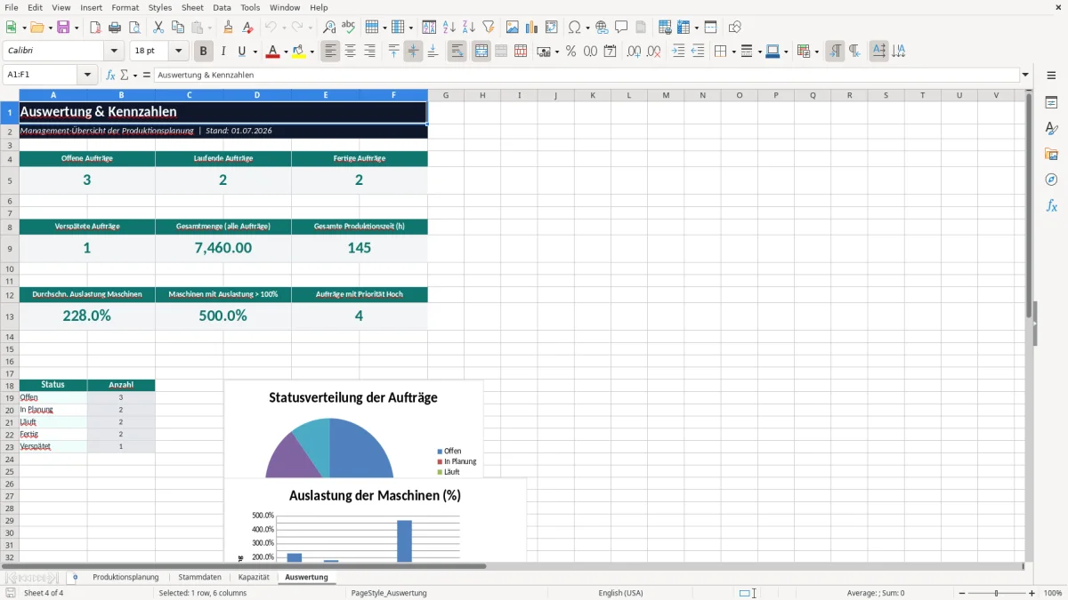 Abbildung 4: Tabellenblatt Auswertung - produktionsplanung excel vorlage kostenlos Excel-Vorlage