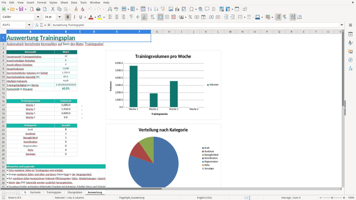 Abbildung 4: Tabellenblatt Auswertung - trainingsplan excel vorlage Excel-Vorlage